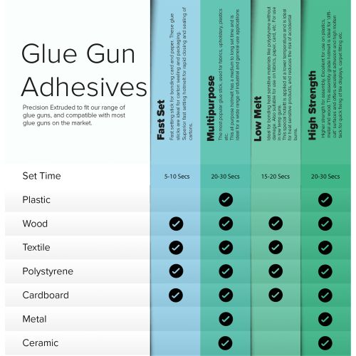 Glue Sticks - Indigo Supplies Ltd