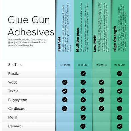 Glue Sticks - Indigo Supplies Ltd