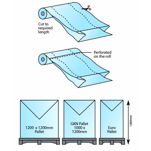 Pallet Shrink Kits - Indigo Supplies Ltd