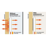 warmroom® Magnetic Radiator Heat Saver - Radiator Foil, 6 Sheets (covers a standard 1200mm x 600mm radiator) - Indigo Supplies Ltd
